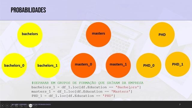 Machine Learning Calculo das probabilidades com Python смотреть онлайн