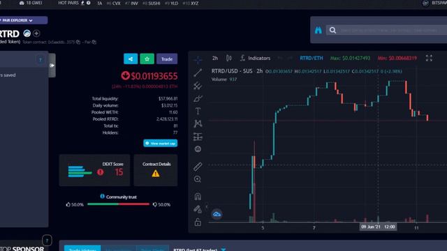 Highly Regarded Token - Новый мем-коин на крипторынке смотреть онлайн