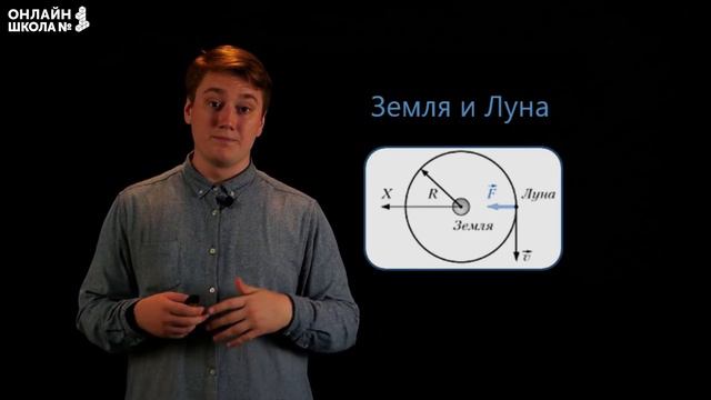 Закон всемирного тяготения. Видеоурок 12. Физика 9 класс смотреть онлайн