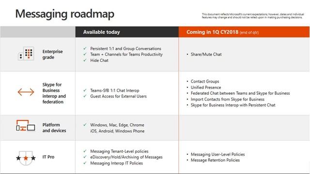 Webinar: Microsoft Teams Architecture: Microsoft's Next Steps смотреть онлайн