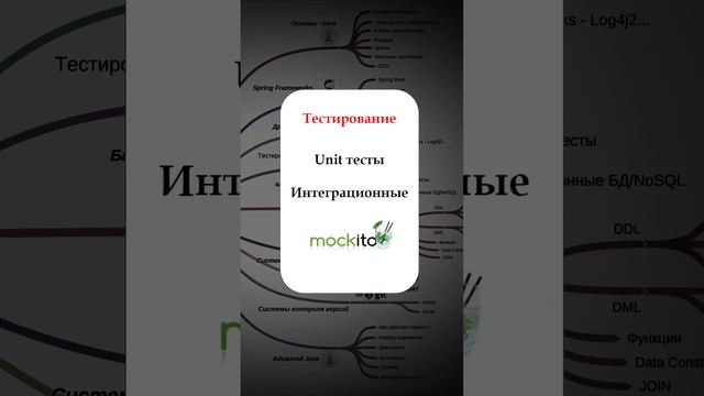 90% новичков не знают этого | Как стать java разработчиком roadmap смотреть онлайн
