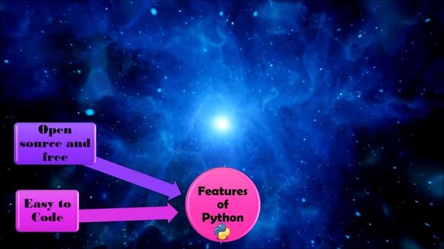 Python Introduction | Class 11 | Unit 2 | Part 3 | Computer Science | CBSE 2020-21 смотреть онлайн