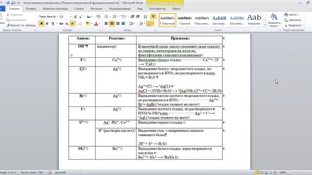 Качественные реакции, анионы