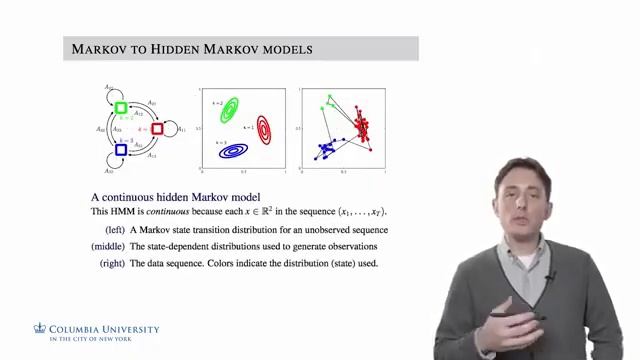 16 1 Markov to Hidden Markov Models | Machine Learning смотреть онлайн