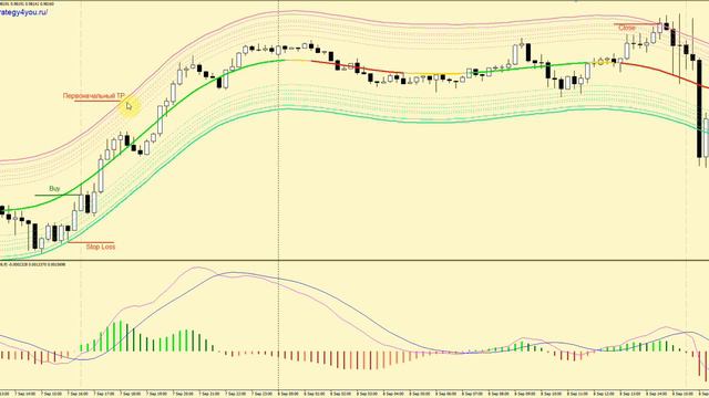 +6600 пунктов по EUR/USD (М15) - Стратегия форекс «Hidden FX Strategy»