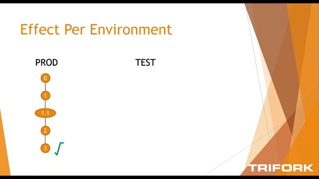 How to do Database Migration with Flyway? смотреть онлайн
