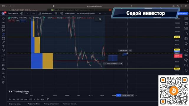 БИТКОИН?АЛЬТКОИНЫ: COMP, PEPE, C98 → ТЕХНИЧЕСКИЙ АНАЛИЗ: ПЕРСПЕКТИВЫЙ РОСТА И РИСКА смотреть онлайн