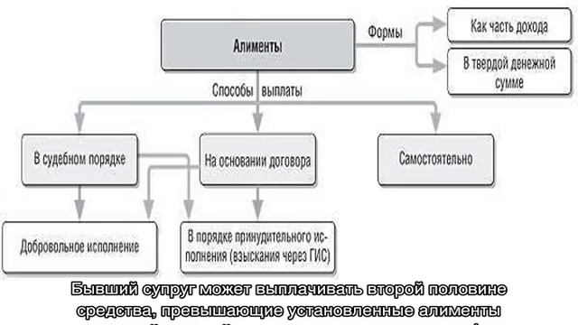 Мастерство и Развитие