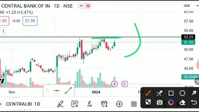 CENTRAL BANK OF INDIA SHARE LATEST NEWS TODAY, CENTRAL BANK SHARE TARGET,CENTRAL BANK ANALYSIS смотреть онлайн