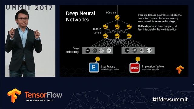 Wide & Deep Learning: Memorization + Generalization with TensorFlow (TensorFlow Dev Summit 2017) смотреть онлайн