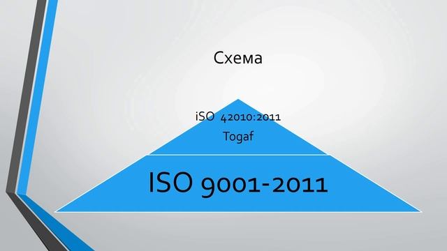 Курс юного бизнес-аналитика. Лекция нулевая. TOGAF и ISO смотреть онлайн