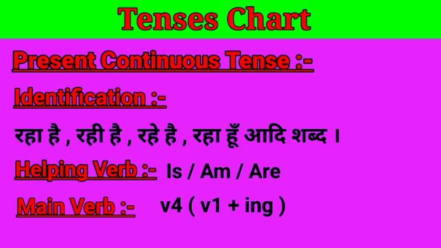 Tenses Chart , Present Tense Complete Chart II Learn English Grammar II смотреть онлайн