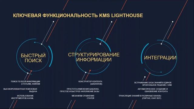Вебинар "Как организовать удаленный доступ к знаниям" смотреть онлайн
