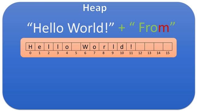 شرح بالعربي | StringBuilder in Depth смотреть онлайн
