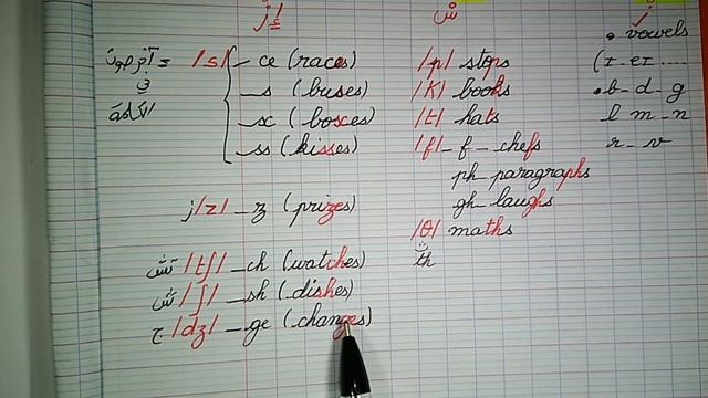 الـ"S" في نهاية الكلمة/ لكل المستويات смотреть онлайн