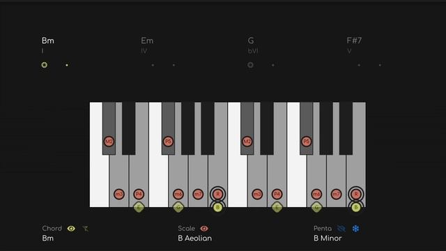GROOVY Latin Rock Jam Track for Piano / Synth Backing Track in B Minor #alphajams смотреть онлайн