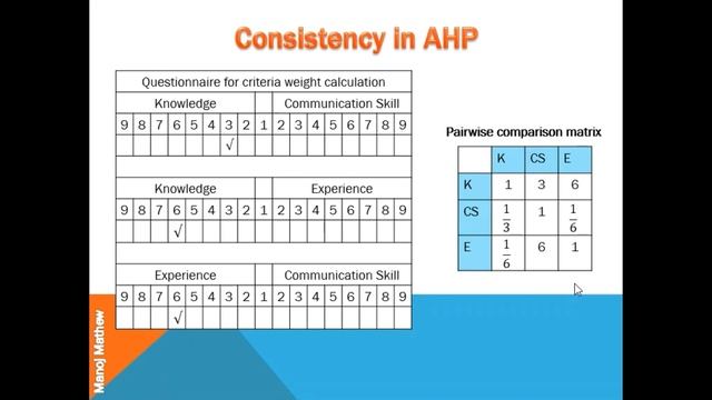 Consistency in AHP(Analytical hierarchy Process) смотреть онлайн