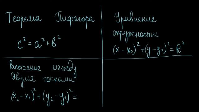 Теорема пифагора, уравнение окружности, основное тригонометрическое тождество смотреть онлайн