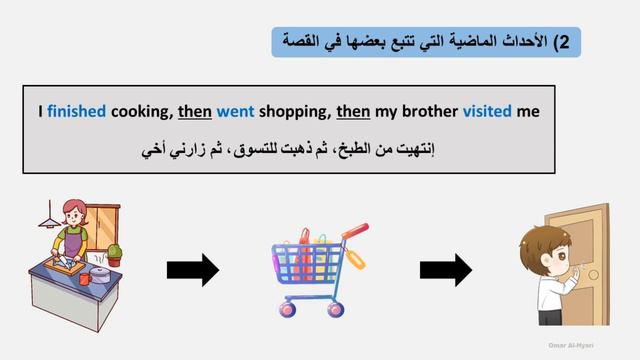 استخدامات زمن الماضي البسيط -2 (الاحداث الماضية التي تتبع بعضها في القصة) في الانجليزية Past Simple смотреть онлайн