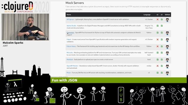 clojureD 2020: "Fun with JSON" by Malcolm Sparks смотреть онлайн