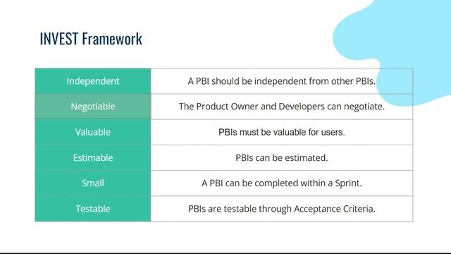 Fundamentals of Product Backlog Management in Agile смотреть онлайн