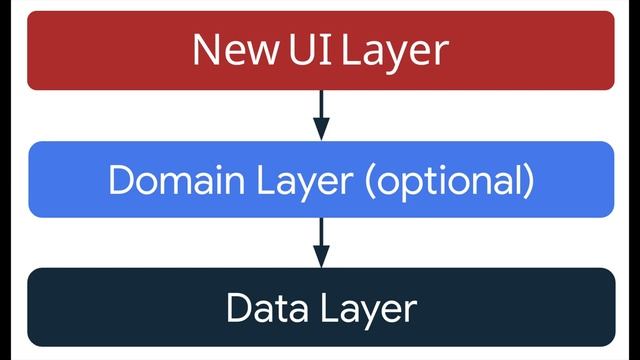 Android App with Kotlin and Jetpack Compose | OKR Tracking App - Part 2: Android App Architecture смотреть онлайн