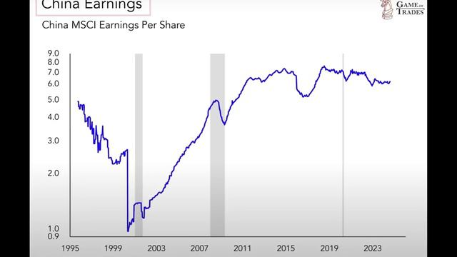 Майкл Бьюрри прогнозирует финансовый крах в США! Китай будет на подъеме.