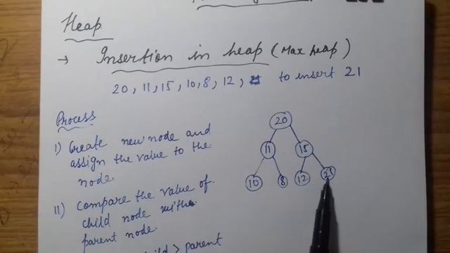 INSERTION IN HEAP | data structure смотреть онлайн