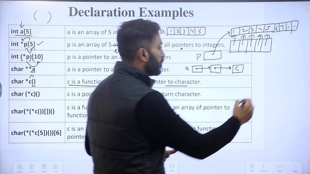 Declaration examples in C Programming смотреть онлайн