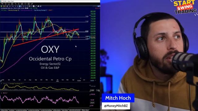 Live: Start Swing Trading 3PM -4PM ET смотреть онлайн