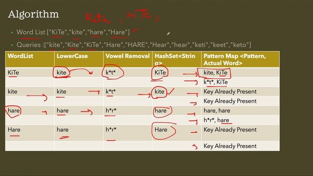 Vowel Spellchecker | Leetcode 966 смотреть онлайн