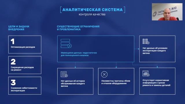 Система управления ремонтами на базе искусственного интеллекта смотреть онлайн