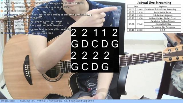 Tutorial Petikan Gitar Untuk Pemula (Level 1)