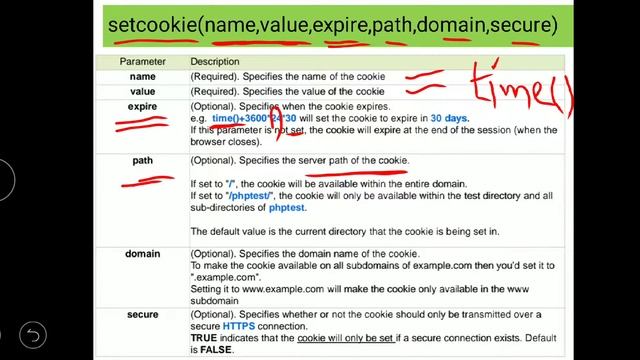 COOKIES in PHP - WEB TECHNOLOGY смотреть онлайн