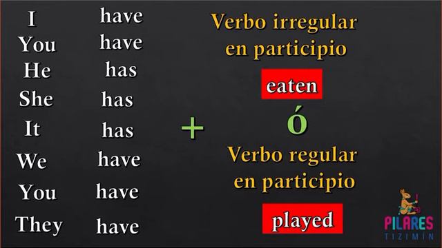 Presente Perfecto y Verbos Irregulares en participio.- Ingles Básico Sesión 9 смотреть онлайн