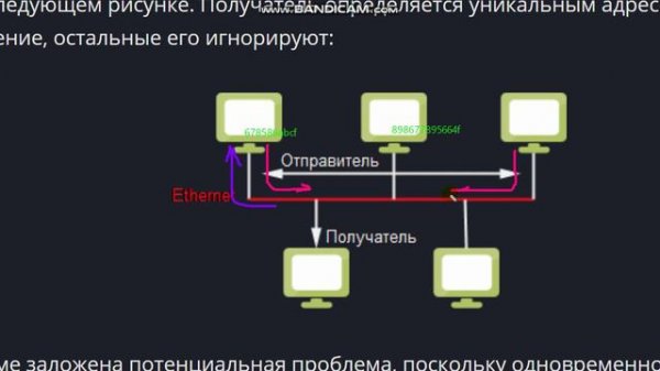 Локальная сеть и MAC адреса (записано по материалам учебника professorweb точка ru)