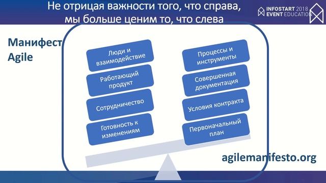 Мария Темчина Подходы к управлению ИТ проектами границы применимости гибких методологий в проектах смотреть онлайн
