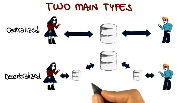 Two Main Types of VCS - Georgia Tech - Software Development Process смотреть онлайн