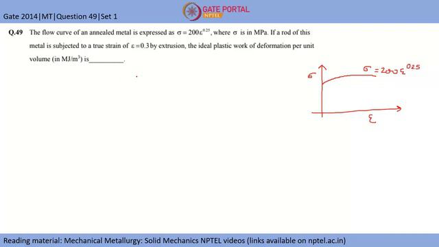 GATE Preparation MT4 | Mechanical Metallurgy, Crystallography, Manufa... | Metallurgical Engineerin смотреть онлайн