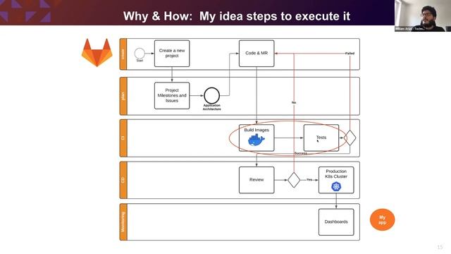 Demo Days Level Up DevOps смотреть онлайн