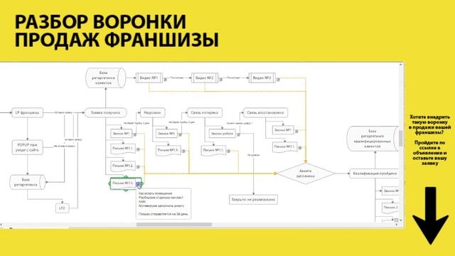 Воронка продаж франшиз смотреть онлайн