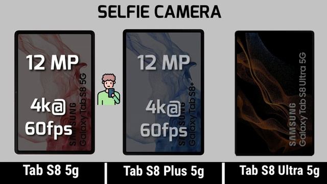 Galaxy Tab S8 Vs Galaxy Tab S8 Plus Vs Galaxy Tab S8 Ultra || Price || Specification || Comparison