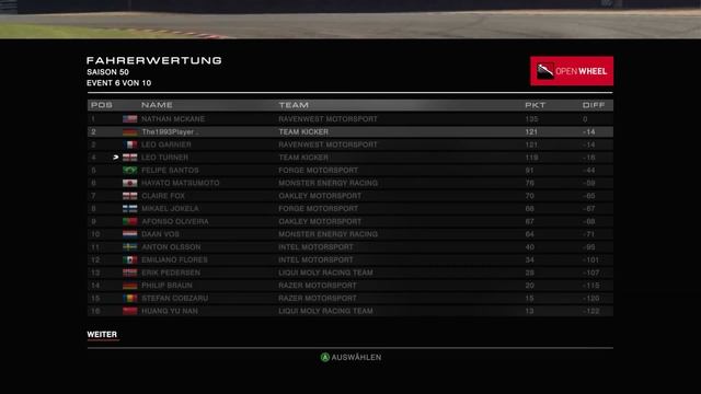 Grid Autosport: Saison 50: GRID: -Masters Trophy- Event 6: Formula B [2K / 60 FPS] #274 смотреть онлайн