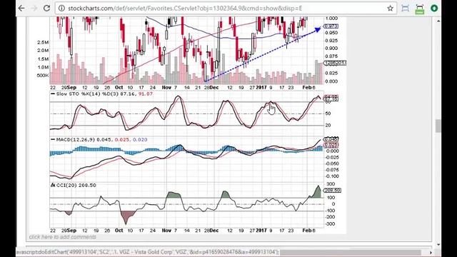 Final Results! Penny Stock Secret Weapon for a Down Market смотреть онлайн