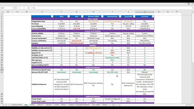 BMW Coding tools overview.Whats best for you BimmerCode, Esys Plus/Ultra/Launcher or Next maybe BU смотреть онлайн