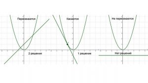 ГРАФИЧЕСКОЕ РЕШЕНИЕ УРАВНЕНИЙ. Видеоурок | АЛГЕБРА 7 класс