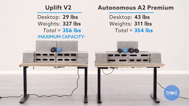 Uplift v2 vs. Autonomous A2 Premium Standing Desk Weight Capacity Comparison смотреть онлайн