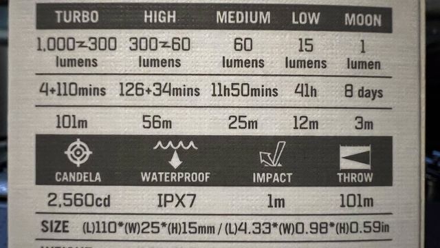 Brand NEW release! | Olight Arkfeld! (August 2022 Sale!) смотреть онлайн