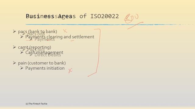 Workshop series 1 - ISO20022 Part 1 смотреть онлайн