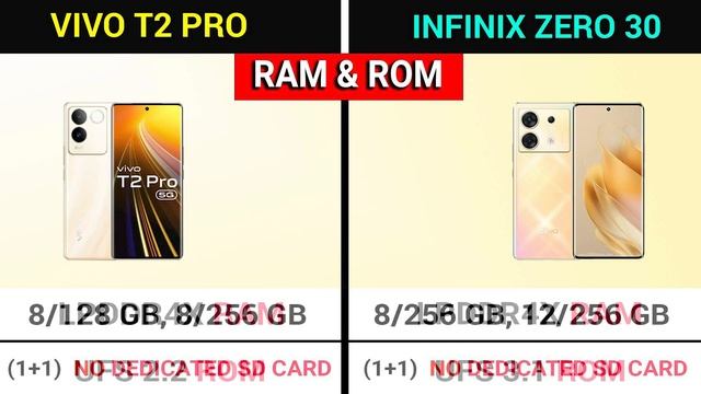 ? VIVO T2 Pro vs Infinix Zero 30 |⚡ Which is BETTER Value For Money? смотреть онлайн